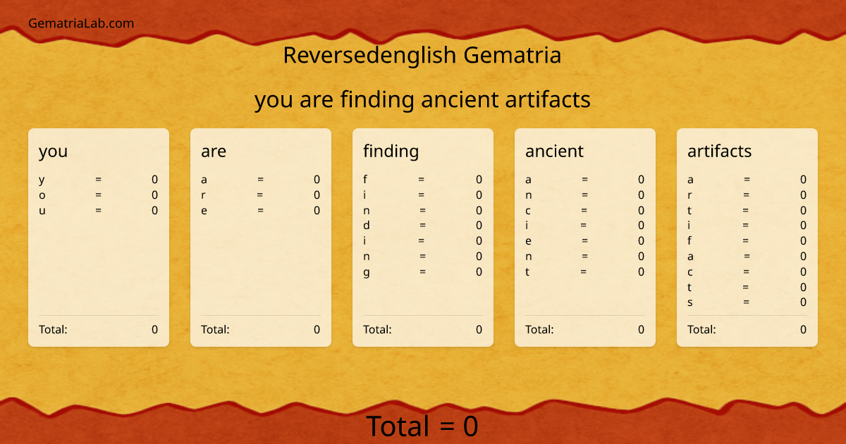 you are finding ancient artifacts in reversedenglish Gematria